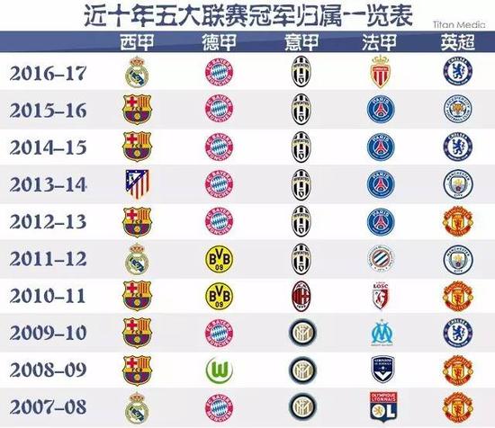 不仅限于提
